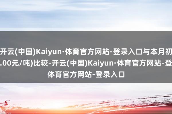 开云(中国)Kaiyun·体育官方网站-登录入口与本月初(2310.00元/吨)比较-开云(中国)Kaiyun·体育官方网站-登录入口